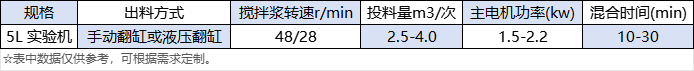 ZNH-5L 实验型捏合机.png