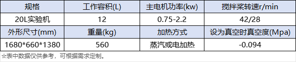 ZNH-20L实验型捏合机-详情.png