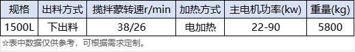 1500L活性炭下出料捏合机 (2).jpg